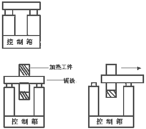 HA型轴承加热器